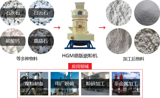HGM细粉磨机应用