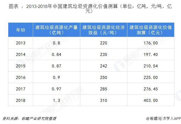 建筑垃圾破碎设备多少钱一套？哪家的建筑垃圾处理设备比较好？
